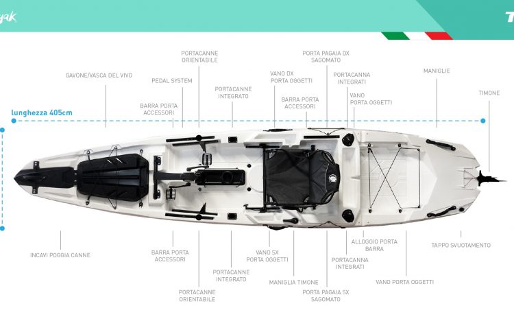  New @ The Paddle Sports Show 2021 – BIG MAMA KAYAK – Triken