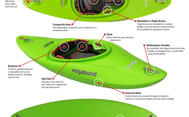  NEW @ Paddle Sports Show 2022 – Vagabond Kulu